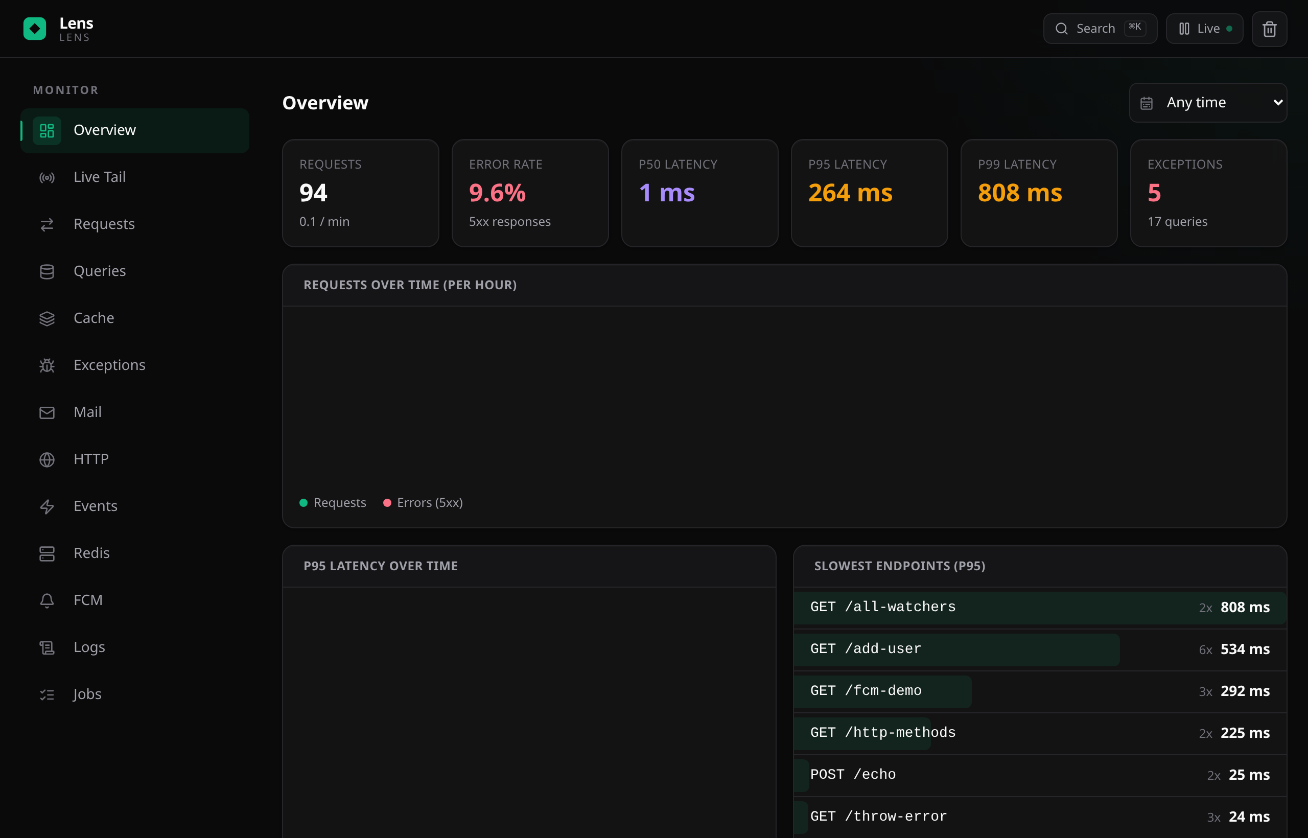 Lens dashboard — Overview view