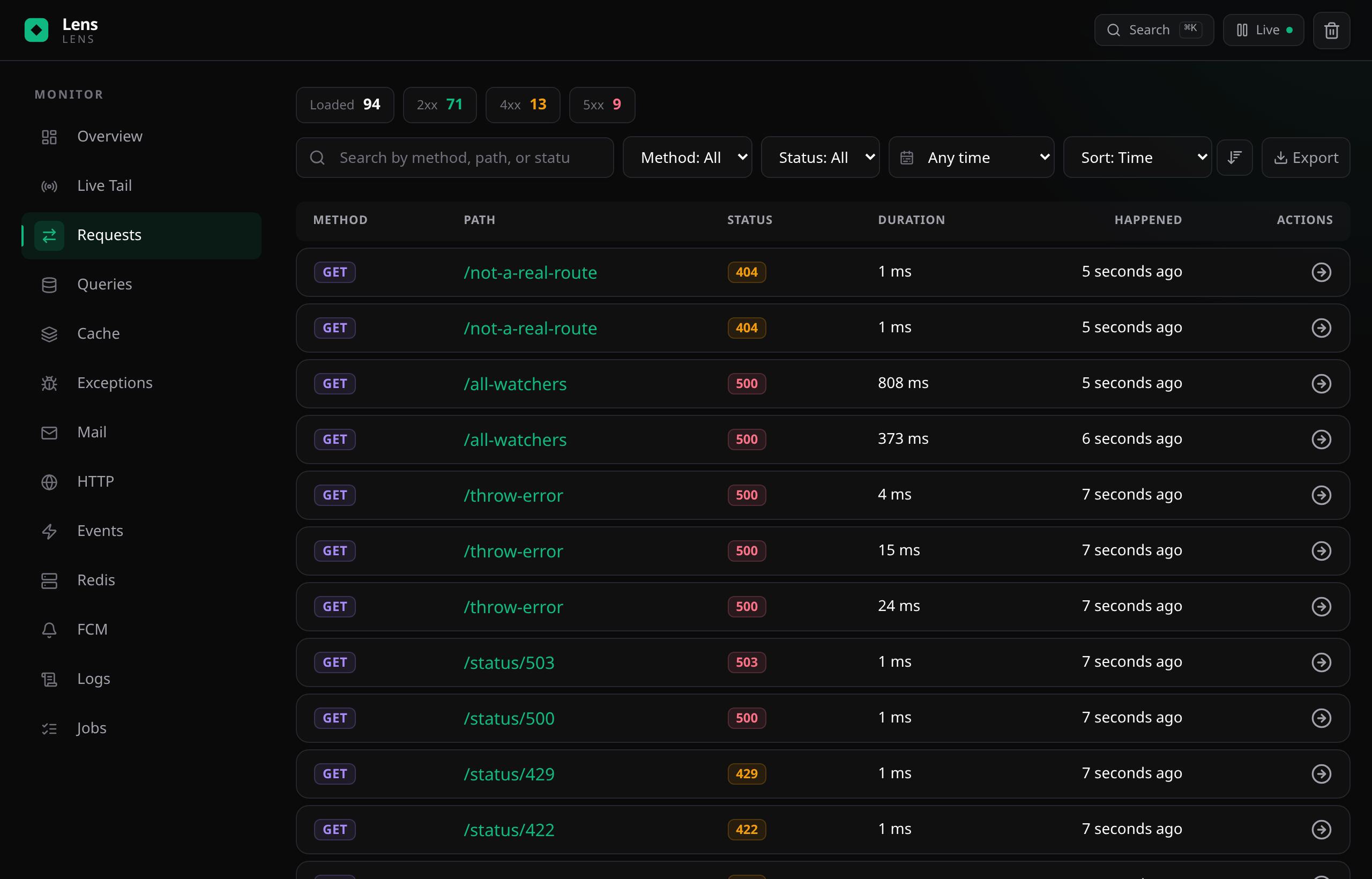Lens dashboard — Requests view